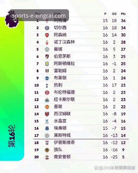 英超五月积分榜深度评测：阿森纳领跑背后的数据密码